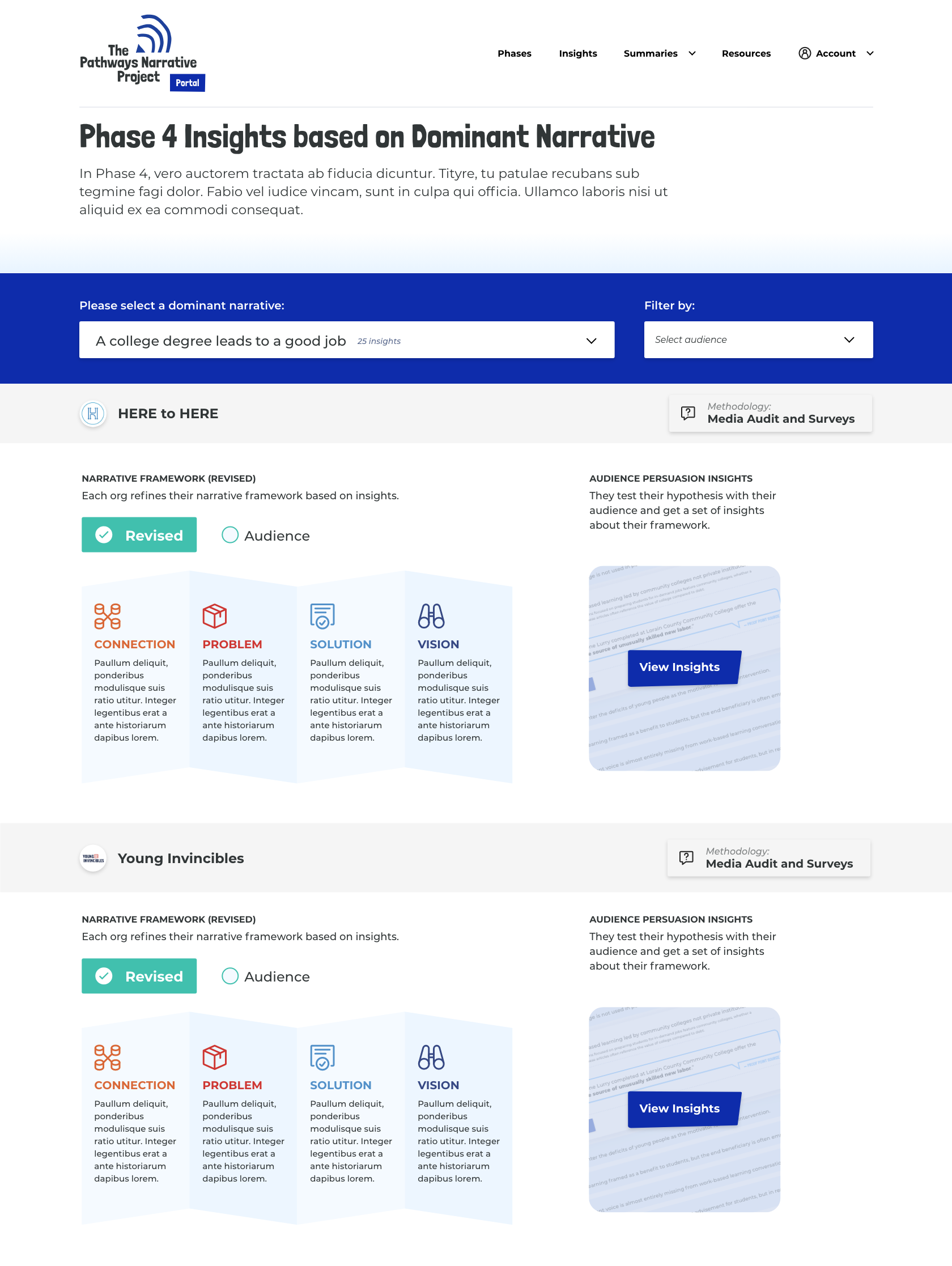 A pic showing a visualization showing what the member organizations learned in phase 4 of the Pathways Narrative project.